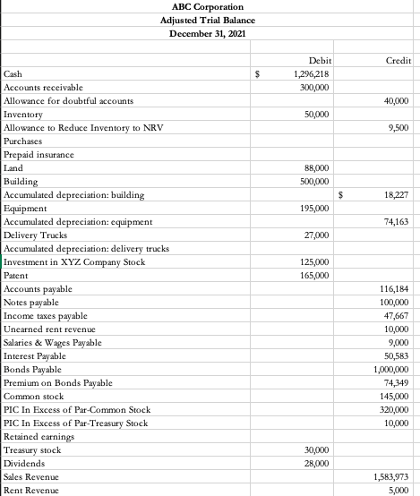 ABC CorporationABC Corporation Income Statement | Chegg.com