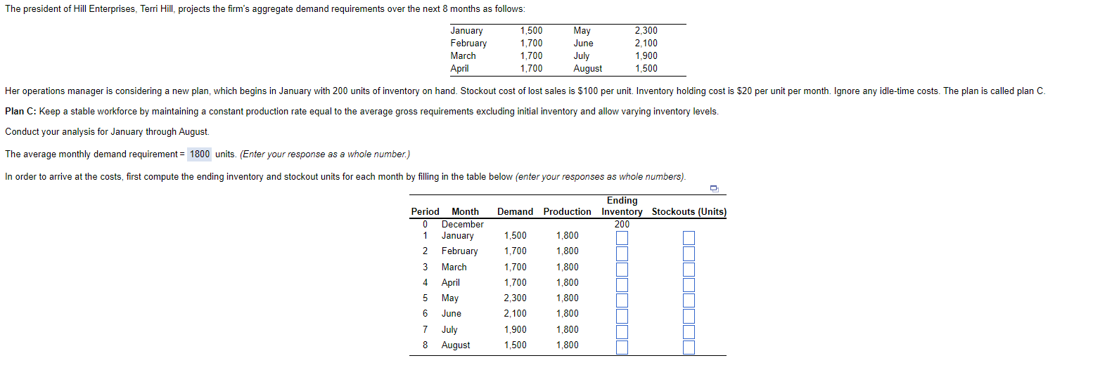 Solved 3.The Total Stockout Cost =4.The Total Inventory | Chegg.com