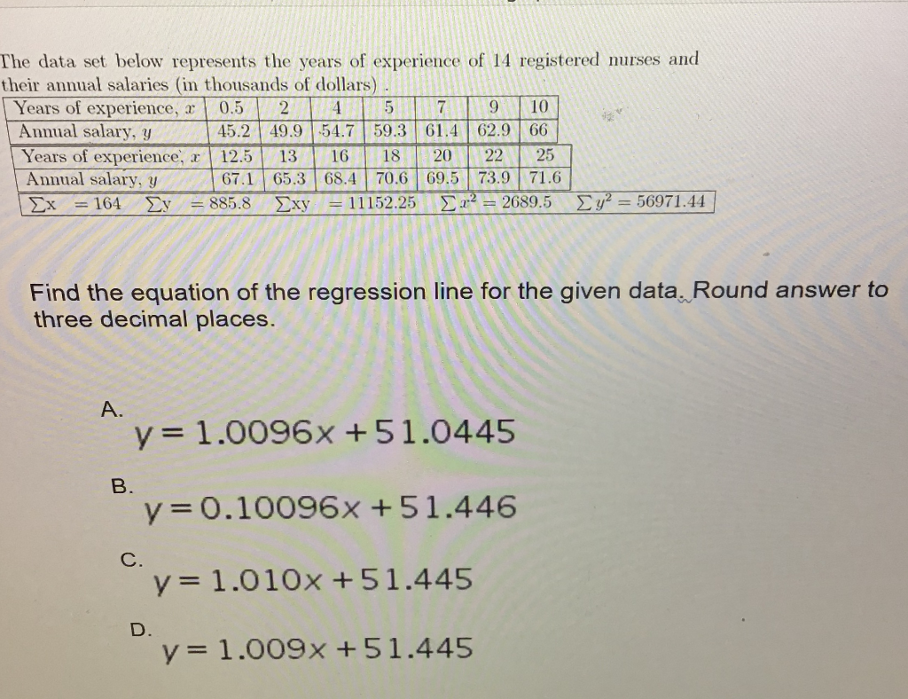 Solved The Data Set Below Represents The Years Of Experience 9954