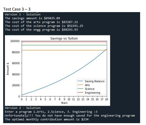 Solved Test Case 1 - 1 Test Case 2-2 Test Case 3-3Version 1 | Chegg.com