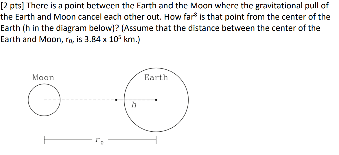 Solved [2 pts] There is a point between the Earth and the | Chegg.com