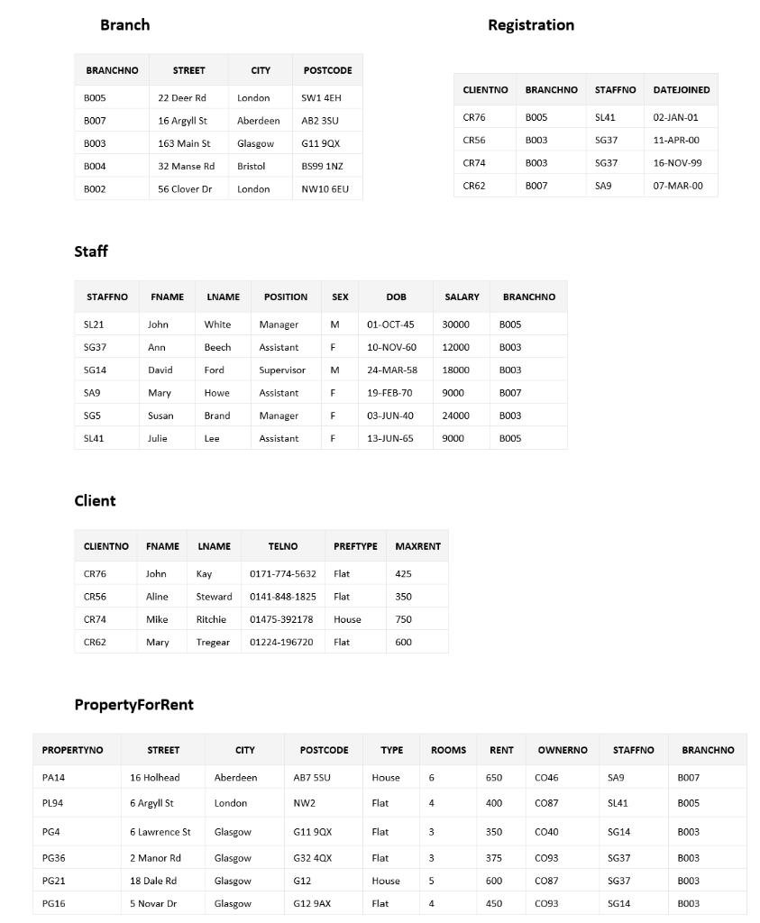 write-an-sql-query-to-delete-tuple-in-the-chegg