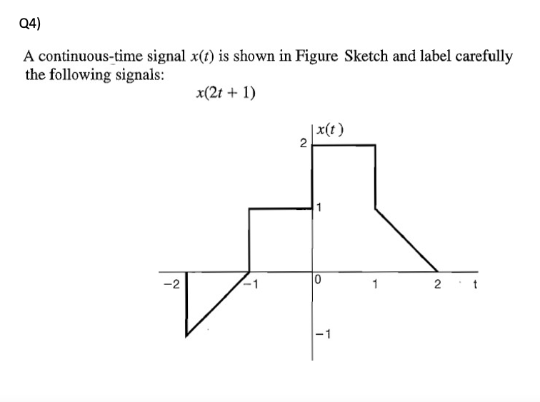 Solved A continuous-time signal x(t) is shown in Figure | Chegg.com