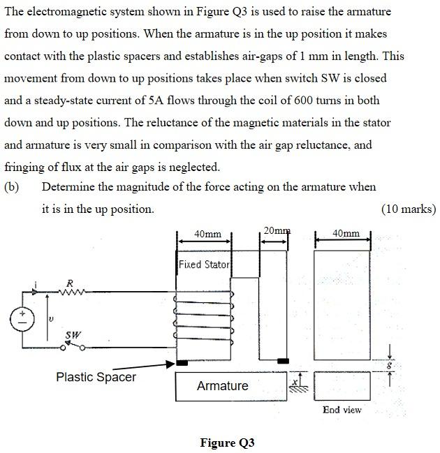 Solved The electromagnetic system shown in Figure Q3 is used | Chegg.com