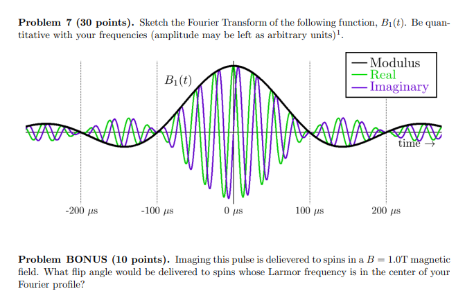 Solved Problem 7 (30 points). Sketch the Fourier Transform | Chegg.com