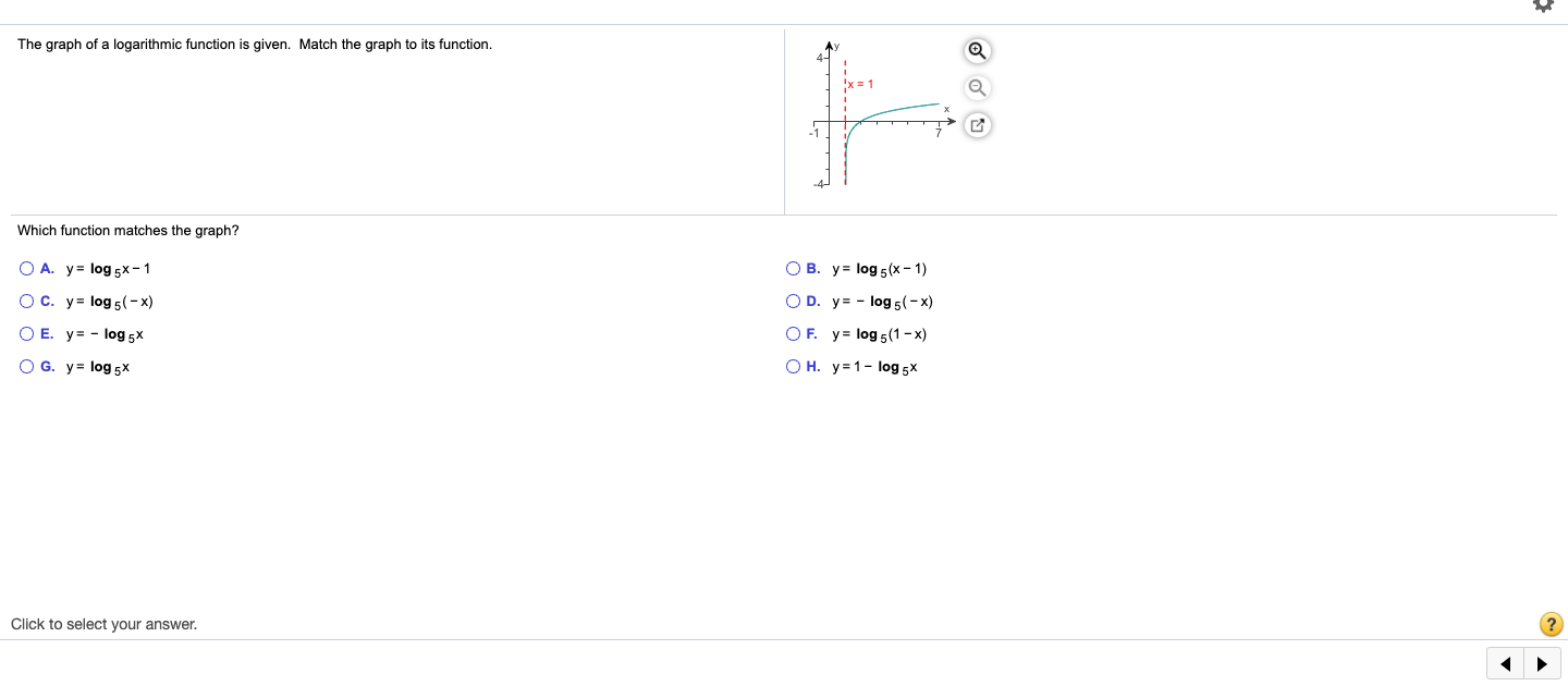 Solved The graph of a logarithmic function is given. Match | Chegg.com