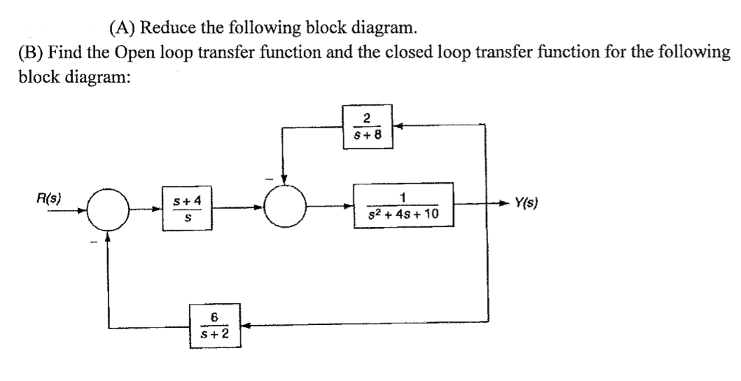 Solved (A) Reduce the following block diagram. (B) Find the | Chegg.com