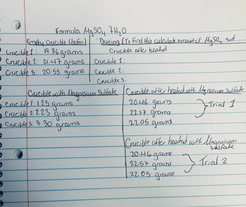 Solved You put 400 g of water at 24 °C into a 500-W