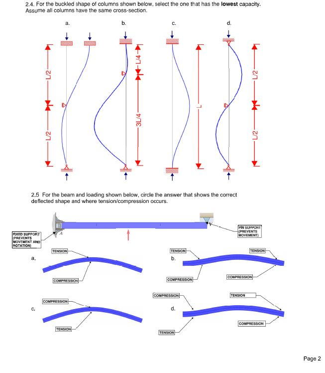 Solved 2.4. For The Buckled Shape Of Columns Shown Below, | Chegg.com