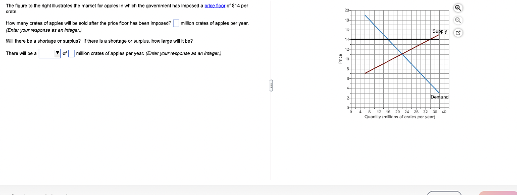 Solved 18 The figure to the right illustrates the market for | Chegg.com