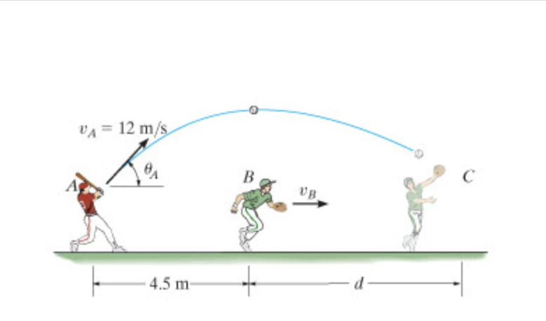 Solved The baseball player A hits the baseball with vA = 12 | Chegg.com