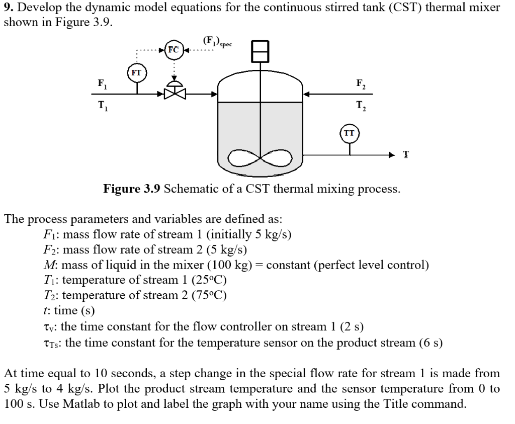 9. Develop the dynamic model equations for the | Chegg.com