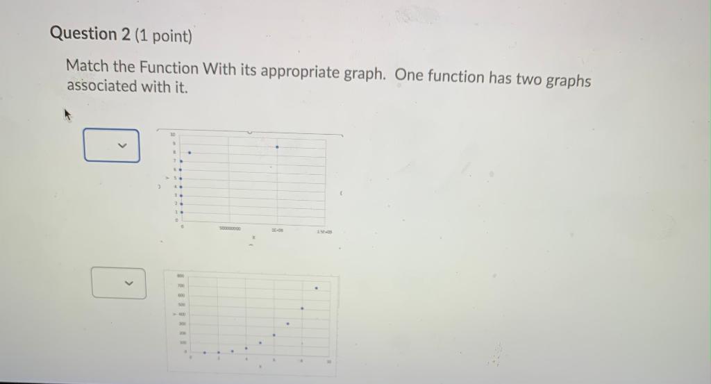 Solved Question 2 (1 point) Match the Function with its | Chegg.com