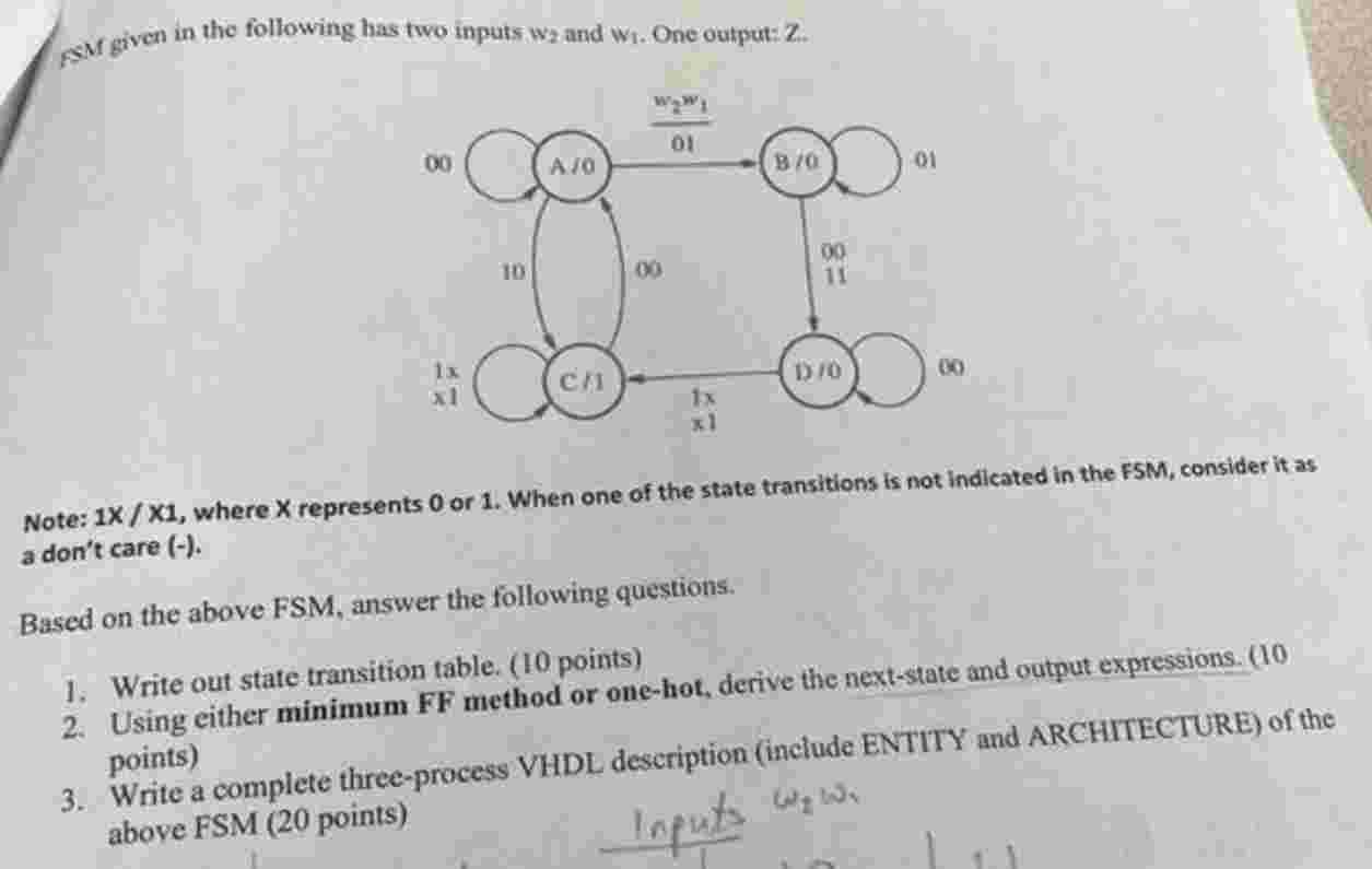 Solved FSM given in the following has two inputs w2 ﻿and w1. | Chegg.com