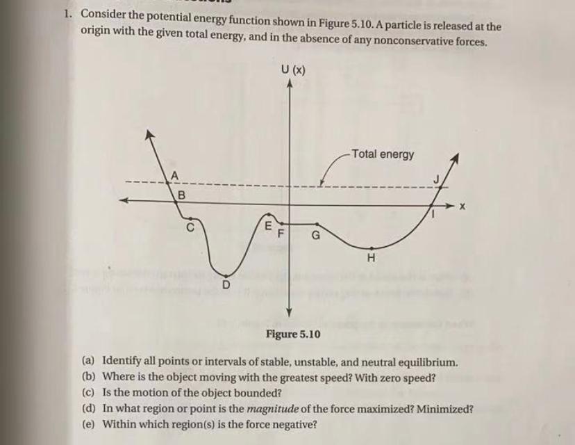 Solved 1. Consider the potential energy function shown in | Chegg.com