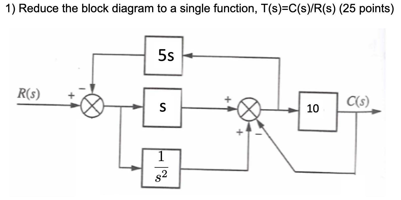 Solved 1) Reduce the block diagram to a single function, | Chegg.com