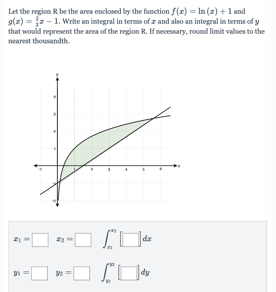 Solved Let The Region R Be The Area Enclosed By The Funct Chegg Com