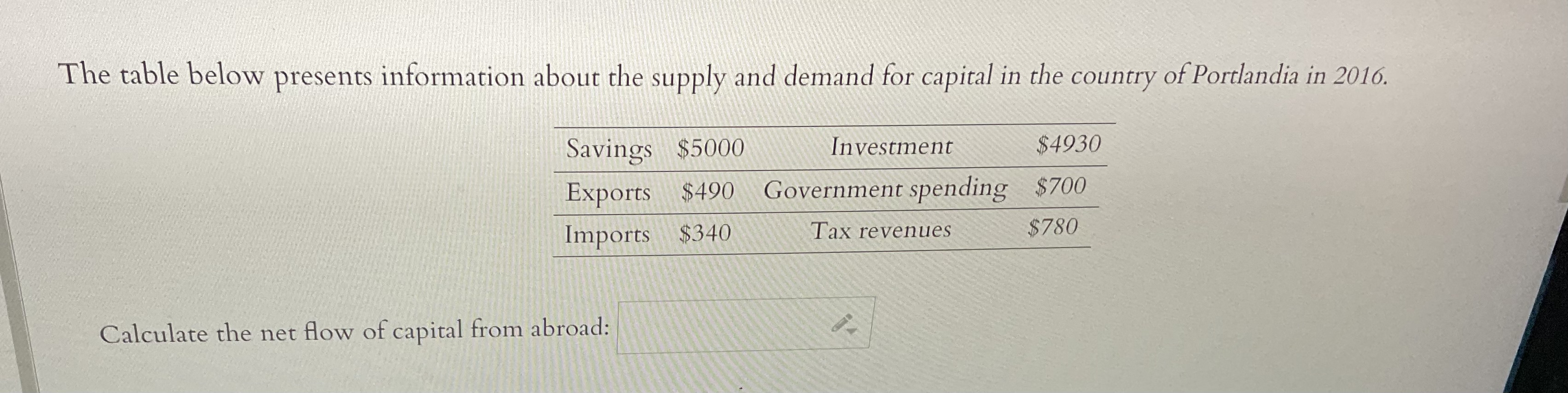 Solved The table below presents information about the supply | Chegg.com