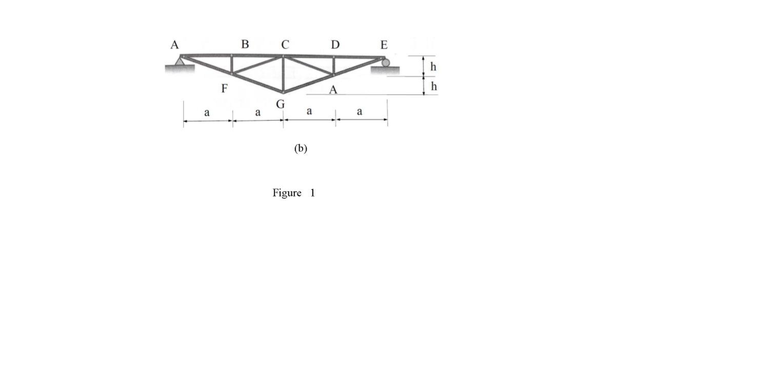 Solved QUESTION 3 35 points Save Answer Analysis of truss | Chegg.com