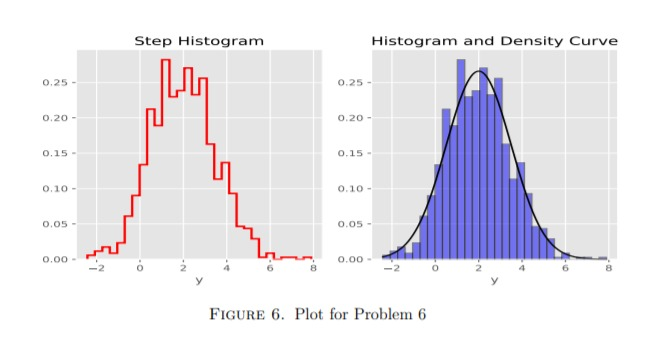 Solved Consider the following interaction with Python. n= | Chegg.com