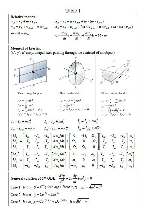 Solved 3 In Figure Q3 A There Is A Thin Square Plate W Chegg Com