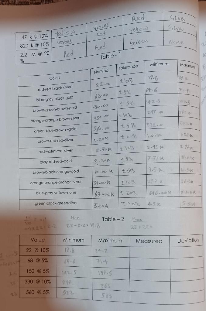 Solved Complete the tables and answer the questions in the | Chegg.com