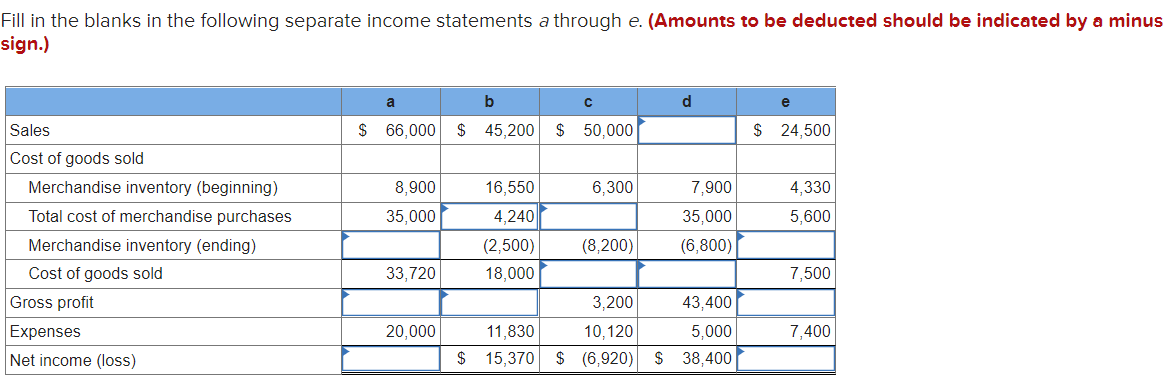 Solved Fill in the blanks in the following separate income | Chegg.com