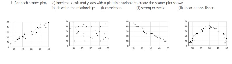 Solved 1 For Each Scatter Plot A Label The X Axis And Chegg Com   Phpend4mc