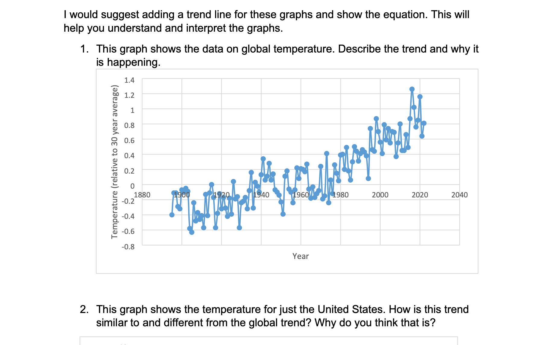 Solved I would suggest adding a trend line for these graphs | Chegg.com