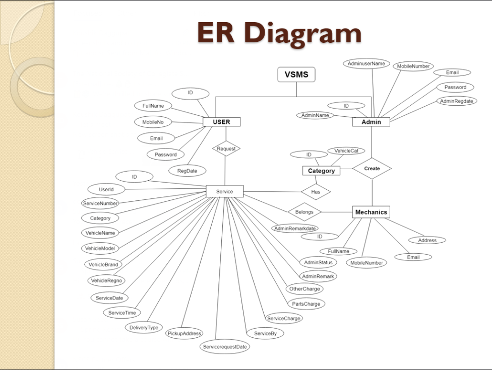 ER Diagram