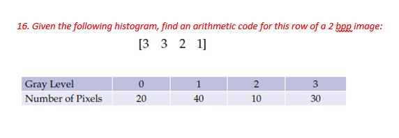 Solved 16. Given the following histogram, find an arithmetic | Chegg.com