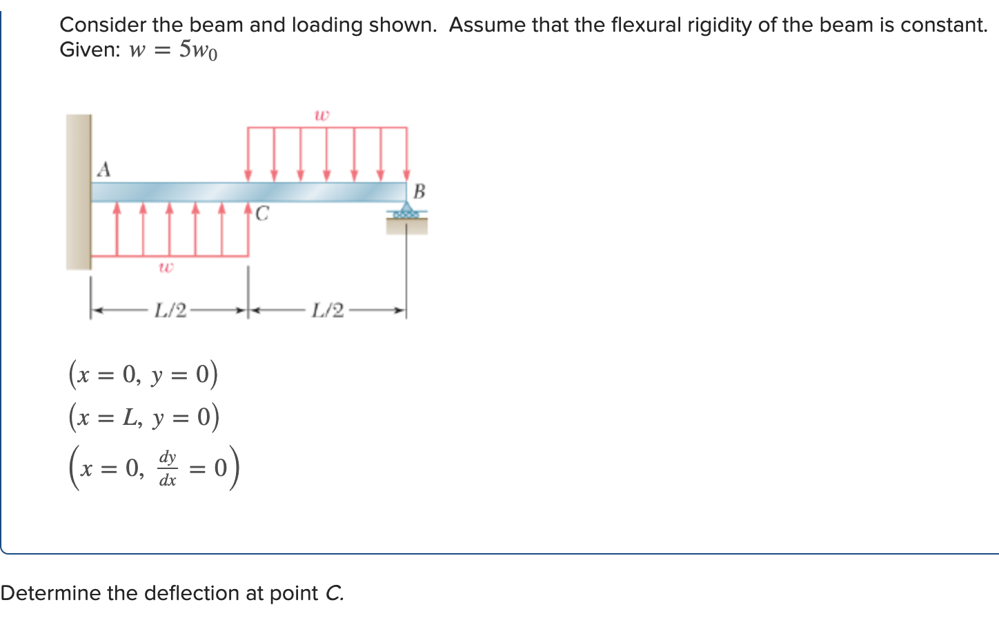 Solved: Consider The Beam And Loading Shown. Assume That T... | Chegg.com