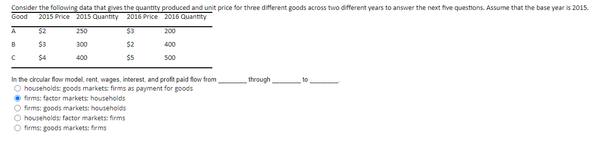 Solved Consider the following data that gives the quantity | Chegg.com