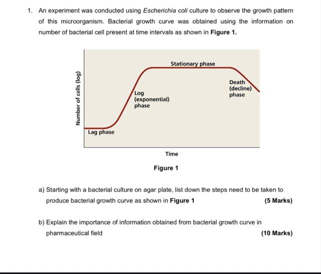 Solved 1. An experiment was conducted using Escherichia coli | Chegg.com