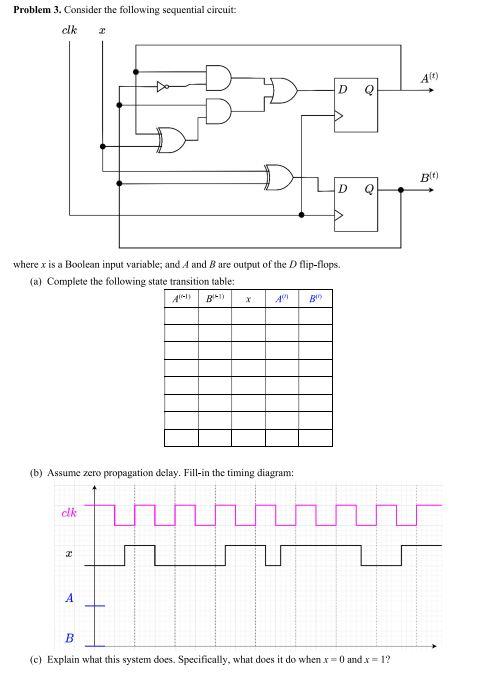 Solved Problem 3. Consider The Following Sequential Circuit: | Chegg.com