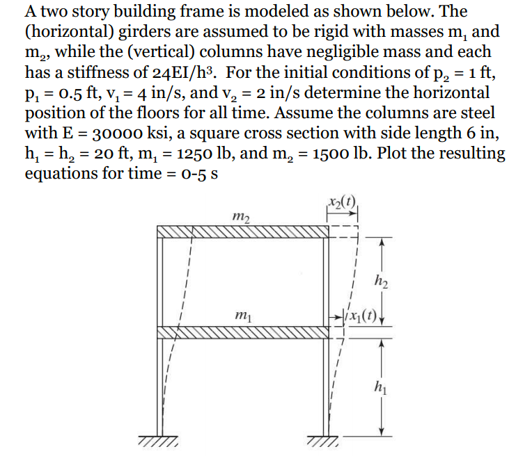 Solved A two story building frame is modeled as shown below. | Chegg.com