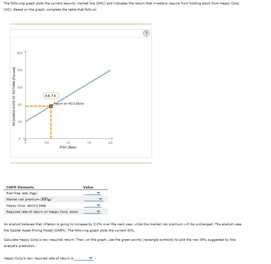 Solved The following graph plots the current security market