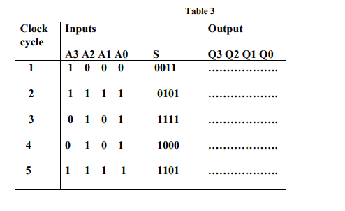 Table 3 | Chegg.com