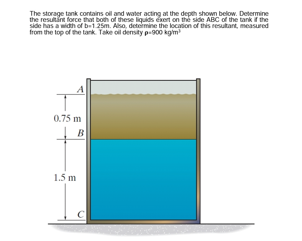 determine the resultant force that both of these liquids exert on the side abc of the tank