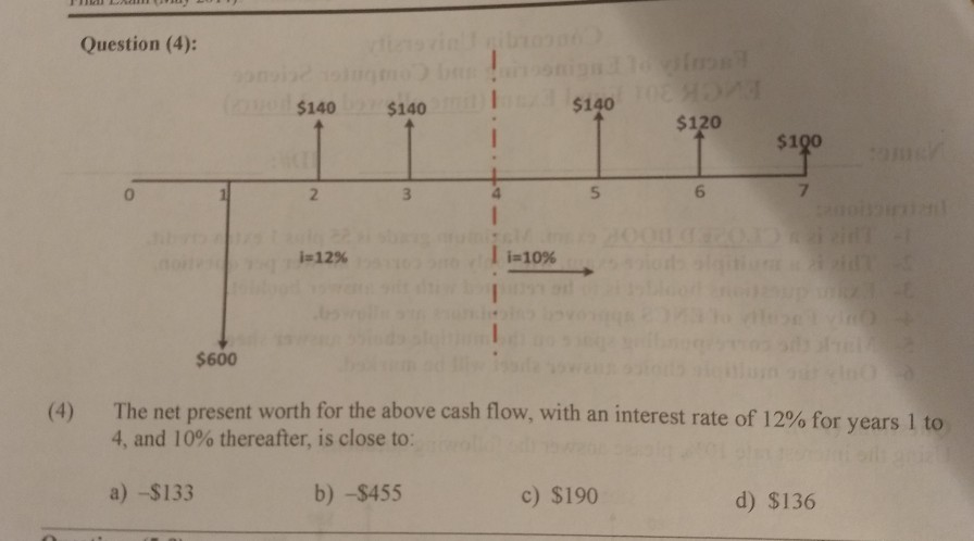 Solved Question (4): $140 $140 S 140 $120 $100 4 5 6 1-12% | Chegg.com