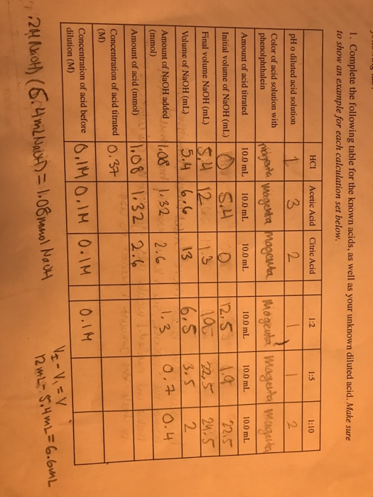 Solved How Do I Figure Out The Rest Of The Concentrations 