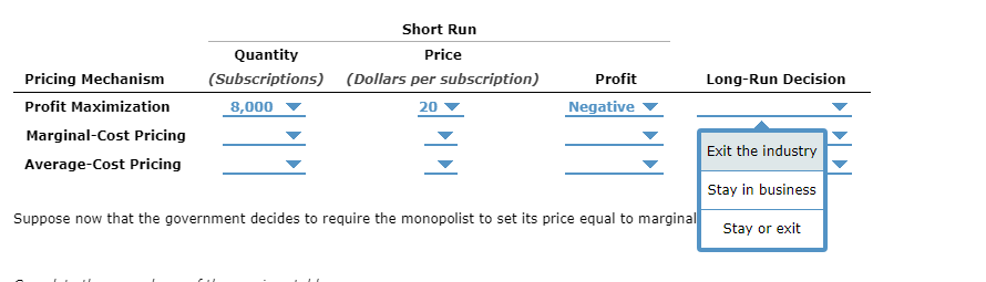 Suppose now that the government decides to require the monopolist to set its price equal to marginal
Stay or exit