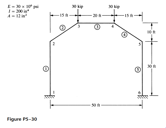 Solved 5.30. For the rigid frames or beams shown in Figures | Chegg.com