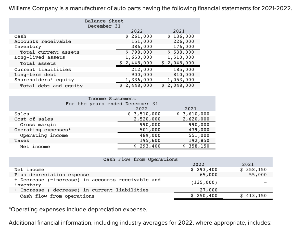 Solved Williams Company is a manufacturer of auto parts | Chegg.com
