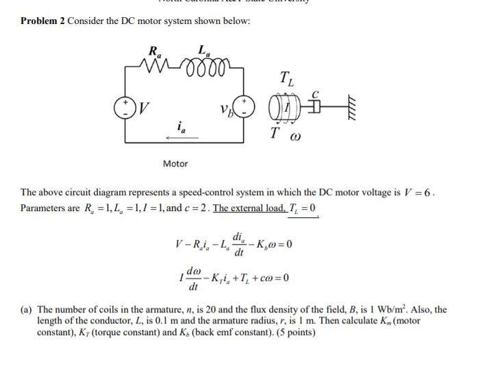 Solved Problem 2 Consider the DC motor system shown below: | Chegg.com