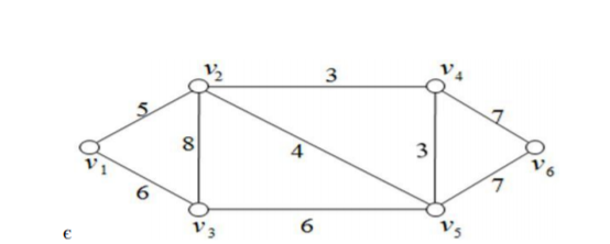 Solved . 1. Find the minimum spanning tree for the following | Chegg.com