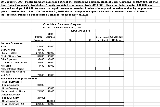 Solved On January 1. 2024. Pantry Company purchased 75% of | Chegg.com