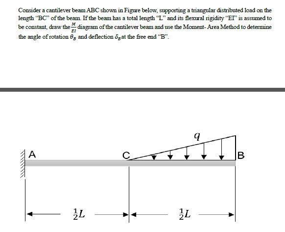 Solved Consider A Cantilever Beam Abc Shown In Figure Below Chegg Com