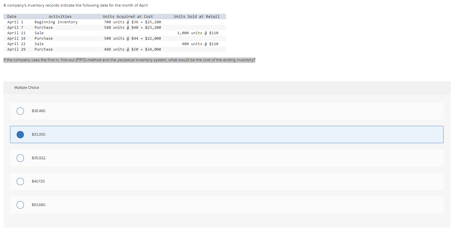 Solved A company's inventory records indicate the following