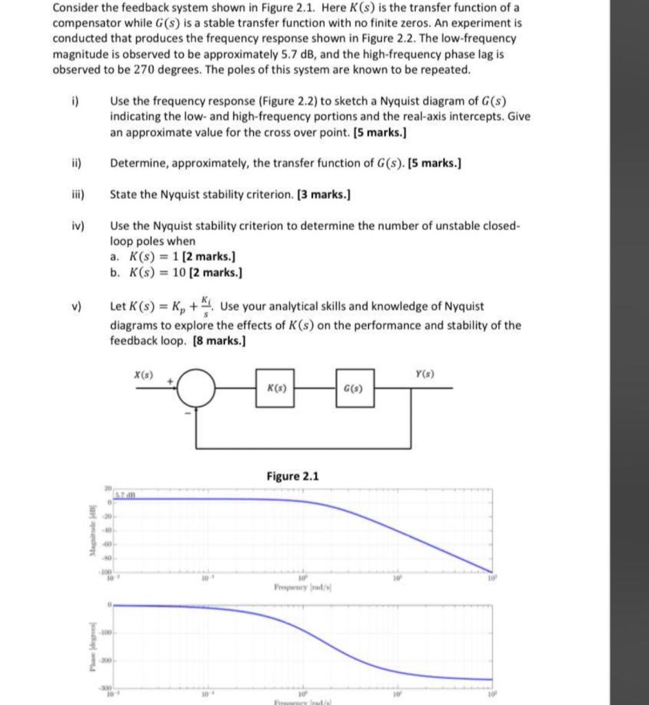 Solved Consider the feedback system shown in Figure 2.1. | Chegg.com